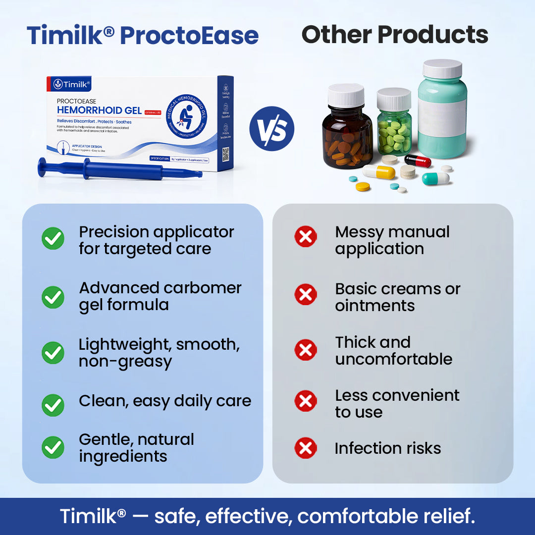 Timilk® ProctoEase Hemorrhoid Gel 🎂