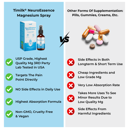 Timilk® NeuroEssence Magnesium Spray