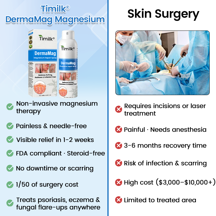 Timilk® DermaMag Magnesium Repair Spray✨