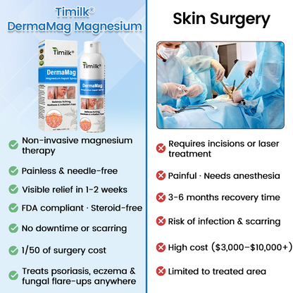 Timilk® DermaMag Magnesium Repair Spray✨