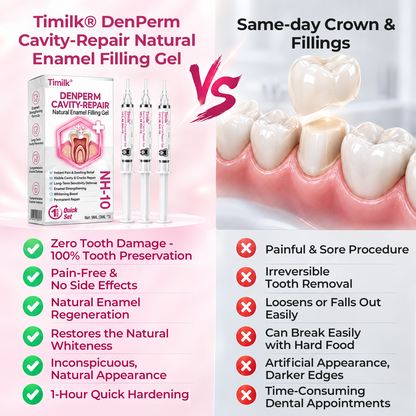 Timilk® DenPerm Cavity-Repair Natural Enamel Filling Gel ❤️
