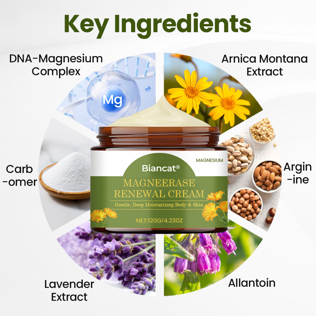 Biancat® MagneErase Renewal Cream 🇦🇺