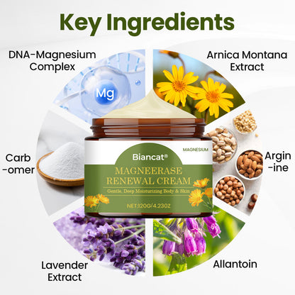 Biancat® MagneErase Renewal Cream 🇦🇺