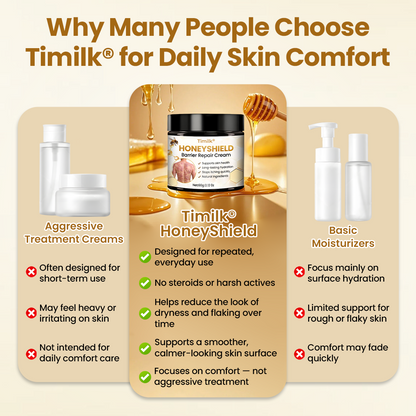 Timilk® HoneyShield Barrier Repair Cream