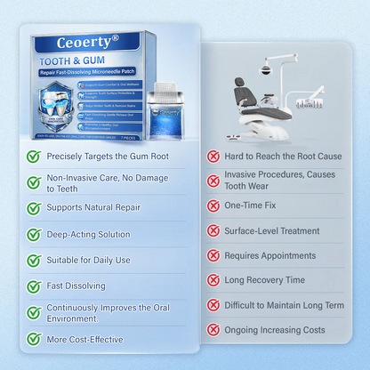 Ceoerty® Tooth & Gum Repair Fast-Dissolving Microneedle Patch❤️