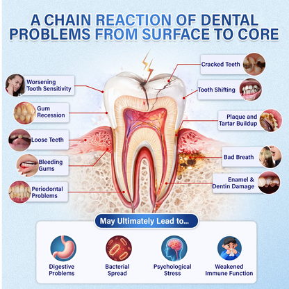 Ceoerty® Tooth & Gum Repair Fast-Dissolving Microneedle Patch❤️