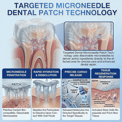 Ceoerty® Tooth & Gum Repair Fast-Dissolving Microneedle Patch❤️