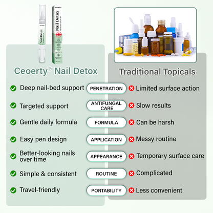 Ceoerty® Nail Detox Penetration Serum Pen
