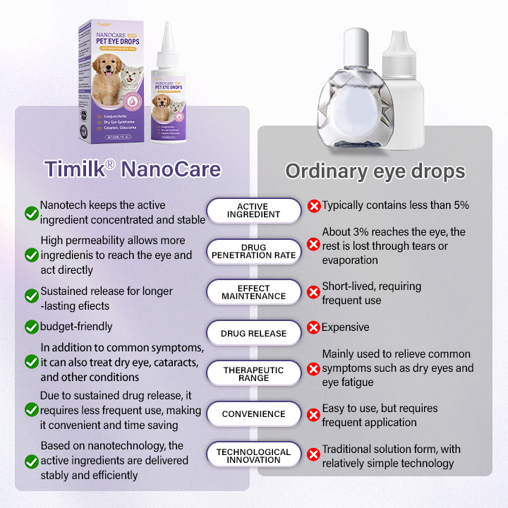 Timilk® NanoCare Pet Eye Drops ❤️