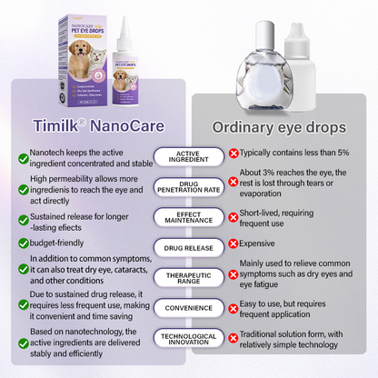 Timilk® NanoCare Pet Eye Drops ❤️