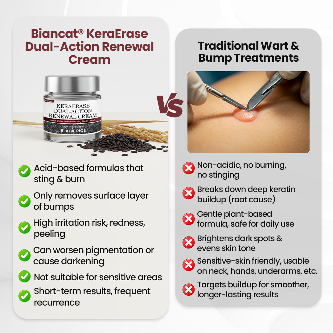 Biancat® KeraErase Dual-Action Renewal Cream🔥