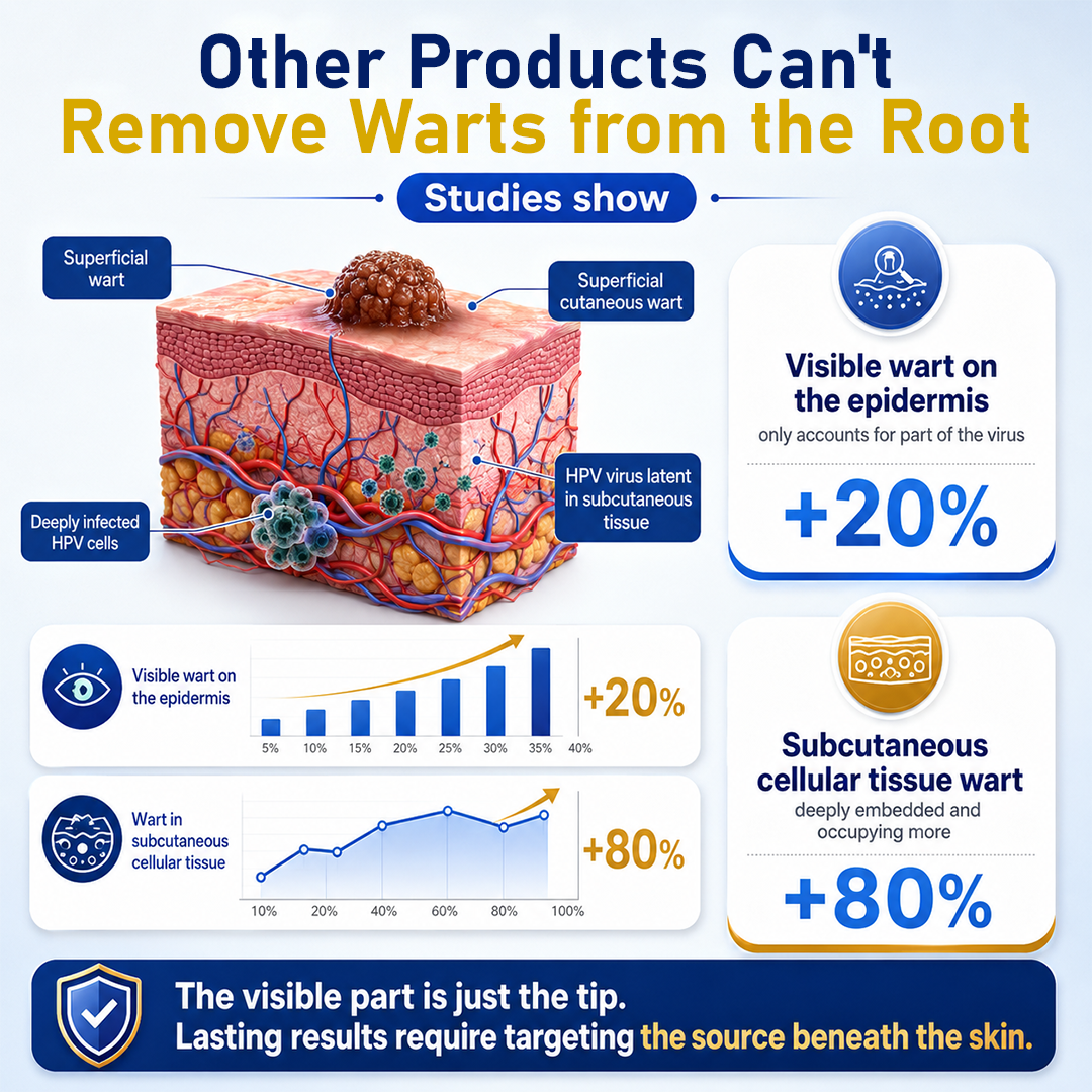 Ceoerty® CryoClear Pro Bump Renewal Spray
