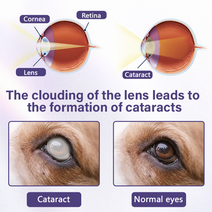 Timilk® NanoCare Pet Eye Drops ❤️