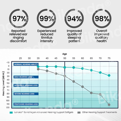 Bikenda® NeuroPulse Silence Pro