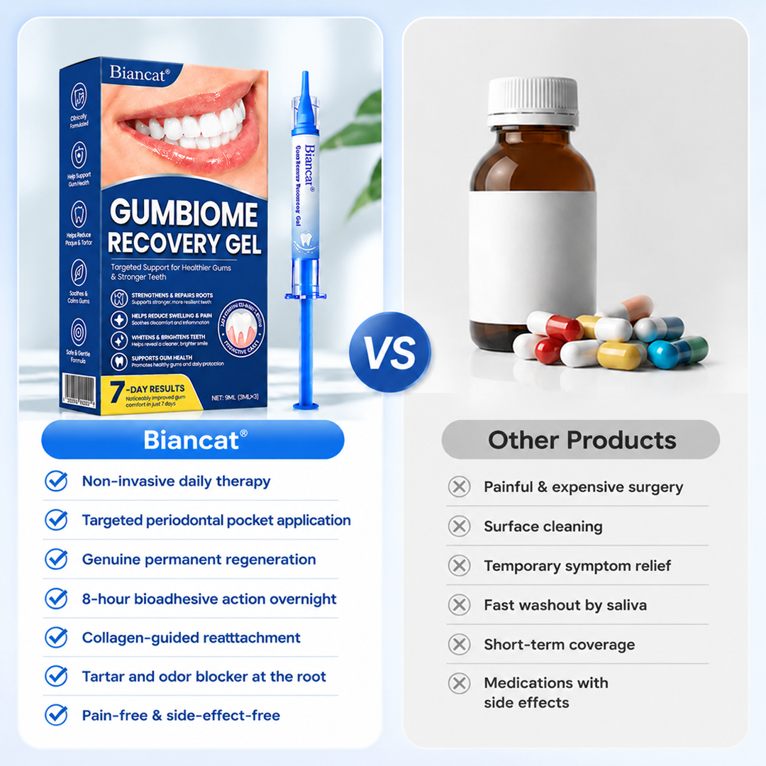 Biancat® GumBiome Recovery Gel