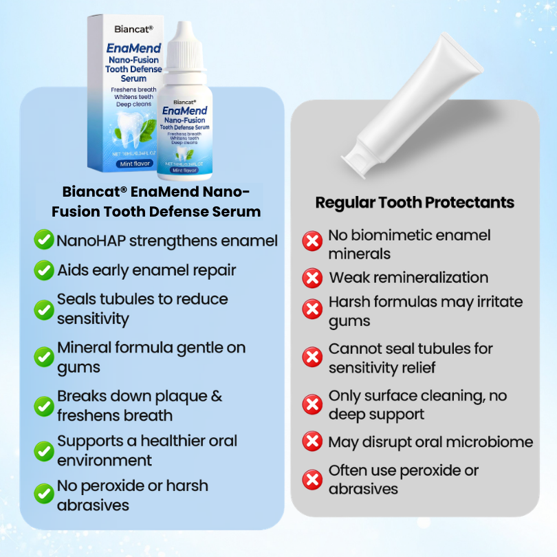 Biancat® EnaMend Nano-Fusion Tooth Defense Serum