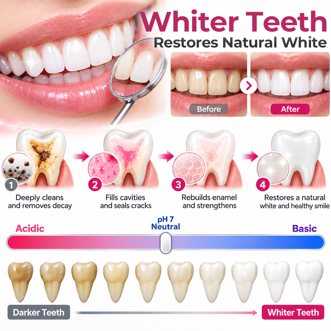 Timilk® DenPerm Cavity-Repair Natural Enamel Filling Gel ❤️